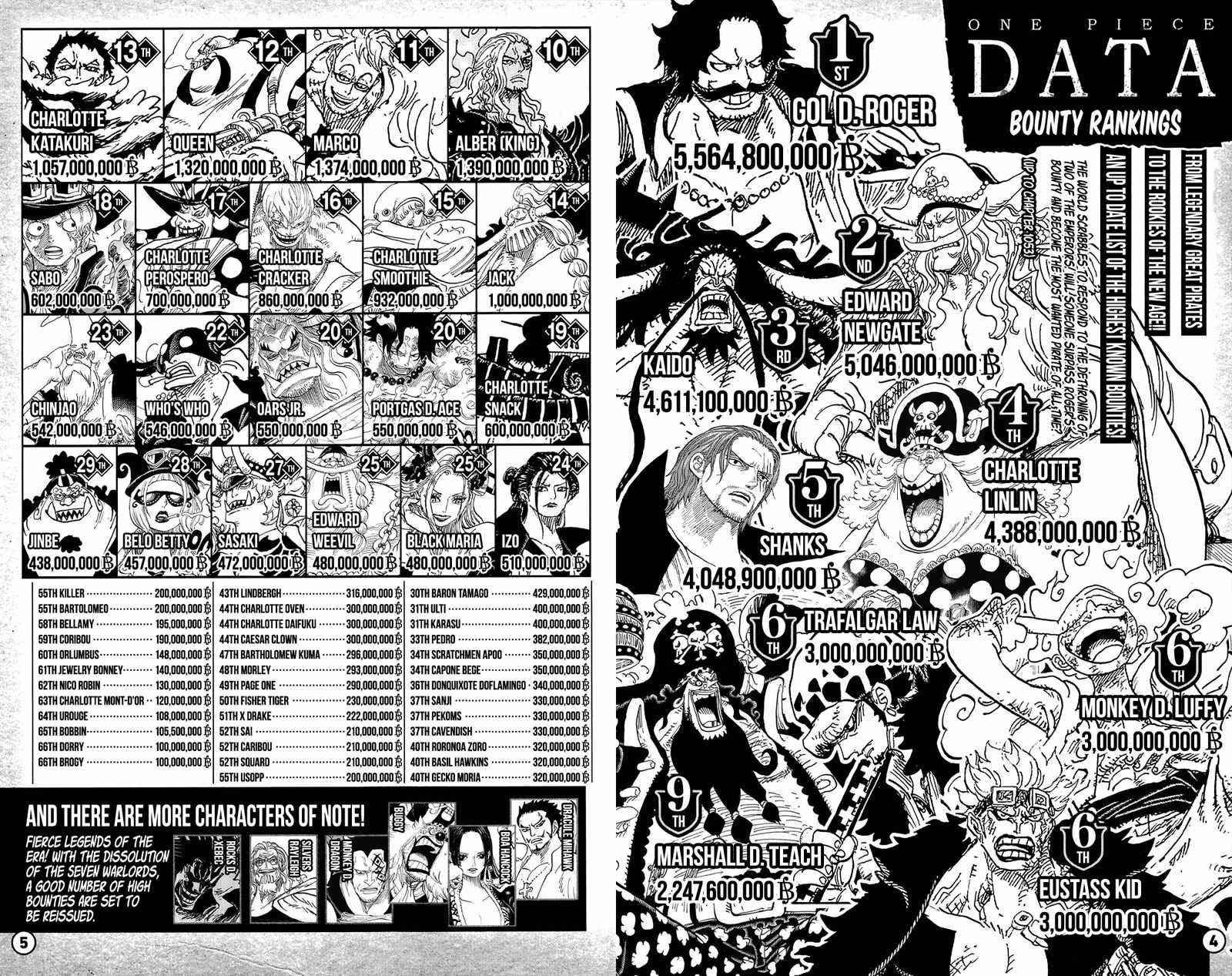 One Piece Chapter 1053.4 - Manhwa18.com