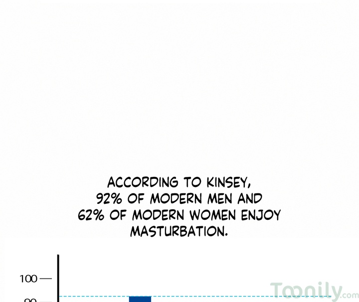 Masters of Masturbation Chapter 12 - Manhwa18.com