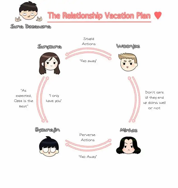 Do It One More Time Chapter 15 - Manhwa18.com